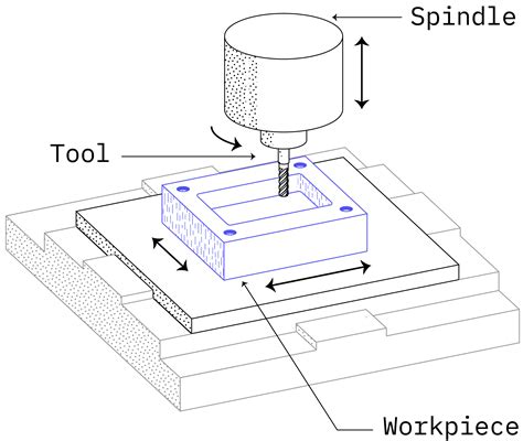 cnc milling drawing parts manufacturers|cnc machining.